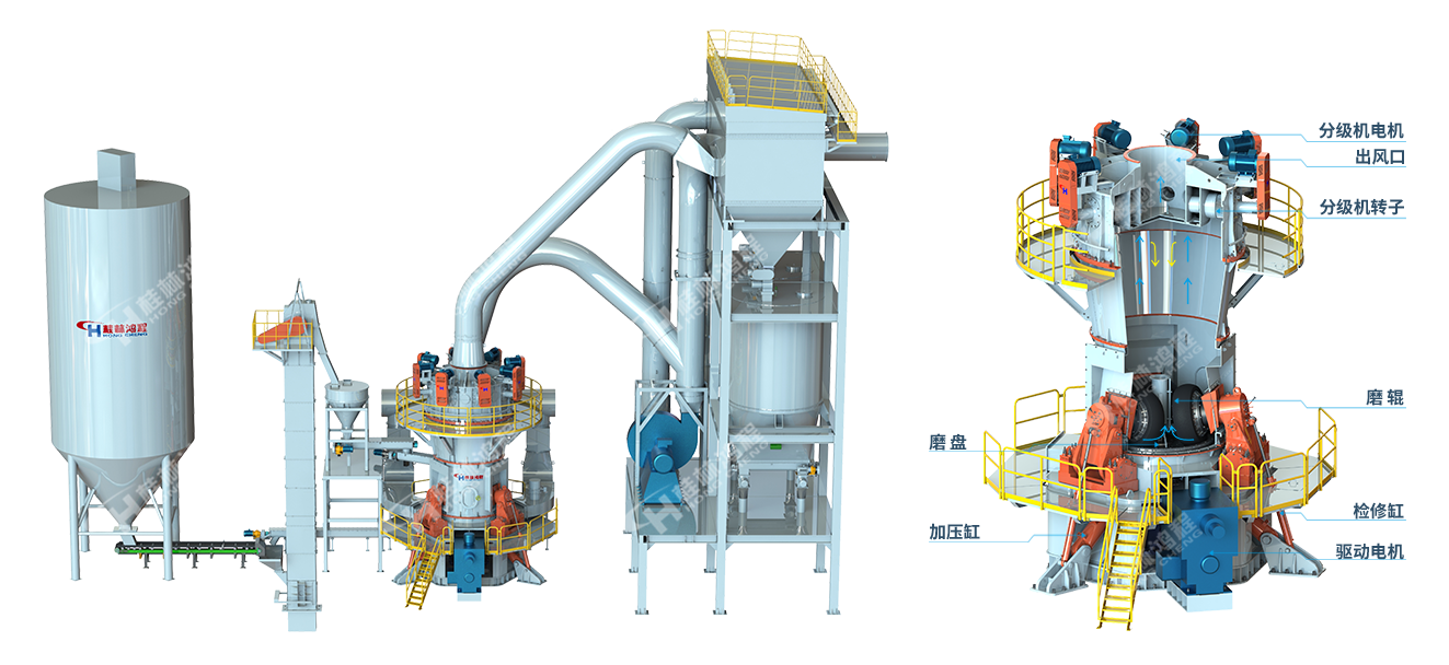 HLMX超細(xì)立式磨粉機(jī)生產(chǎn)線效果圖